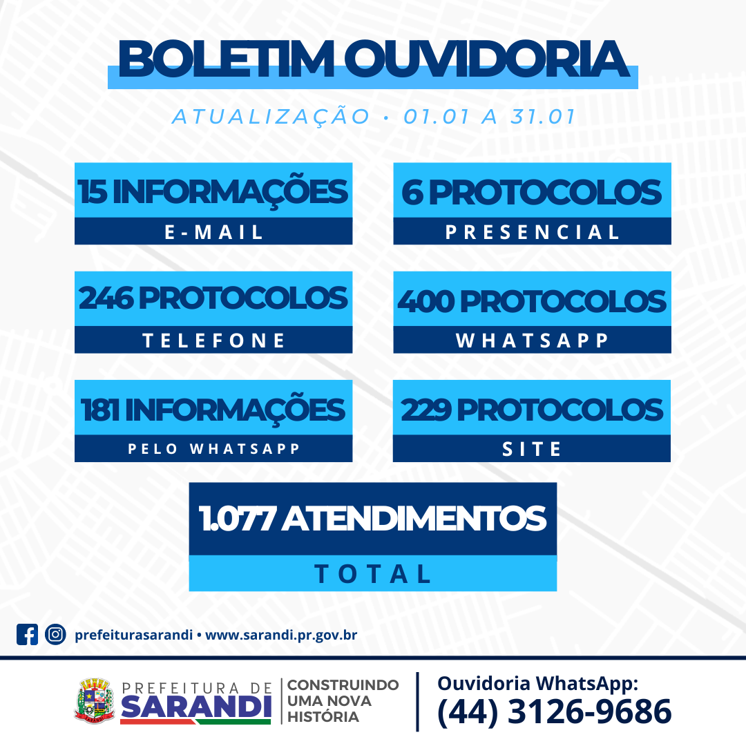 Boletim Ouvidoria - 01.01 a 31.01 de 2023